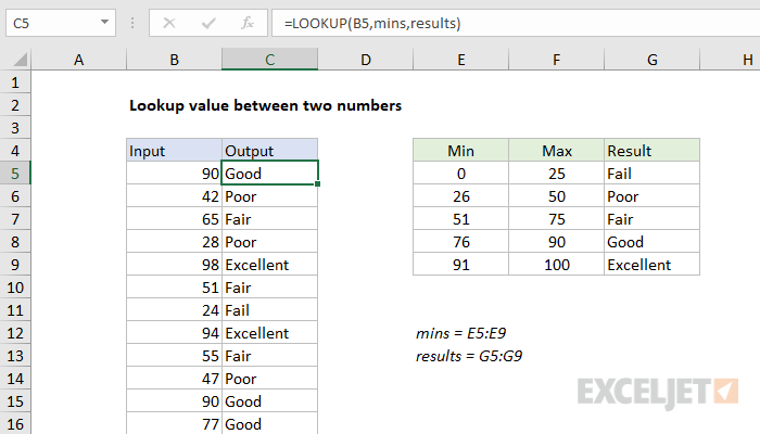 Excel Formula Date Range Lookup